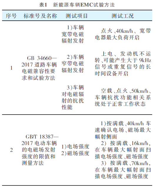 某PHEV車型EMC試驗(yàn)方法、超標(biāo)分析與解決的圖6