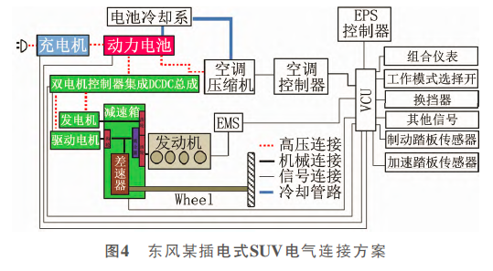 某PHEV車型EMC試驗(yàn)方法、超標(biāo)分析與解決的圖13
