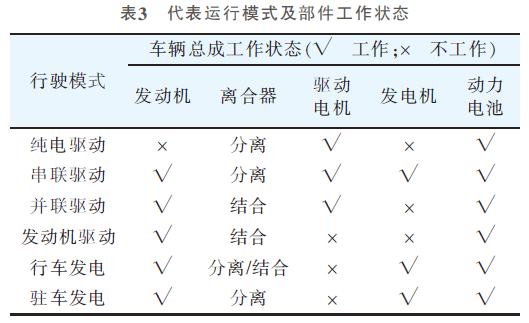 某PHEV車型EMC試驗(yàn)方法、超標(biāo)分析與解決的圖14