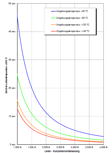 新能源汽车高压线束导线如何选择？的图3