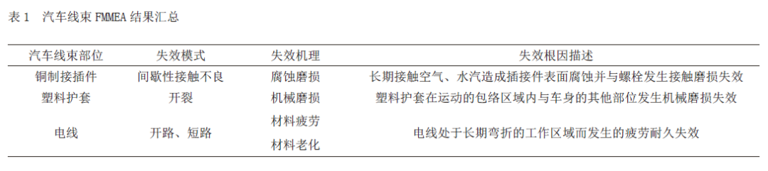 汽车线束的加速试验设计与疲劳寿命评估的图2