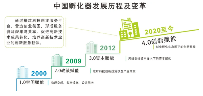 好的创业项目具备哪些要素_创业项目成功最重要的要素_大学生创业成功项目