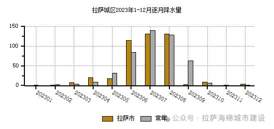 2024年06月02日 拉萨天气