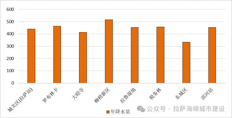 2024年06月02日 拉萨天气