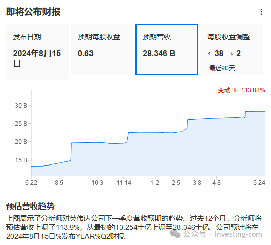 2024年06月26日 amd股票