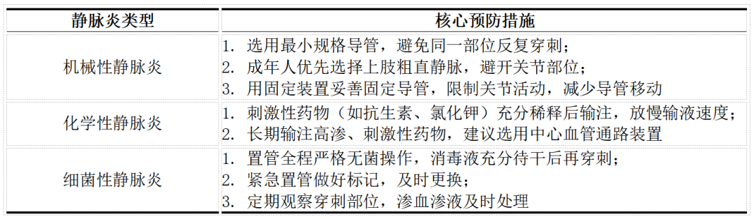 为什么输液要盖块纱布护士请警惕！输液留置针竟引发静脉血栓！？_https://www.jmylbn.com_新闻资讯_第6张
