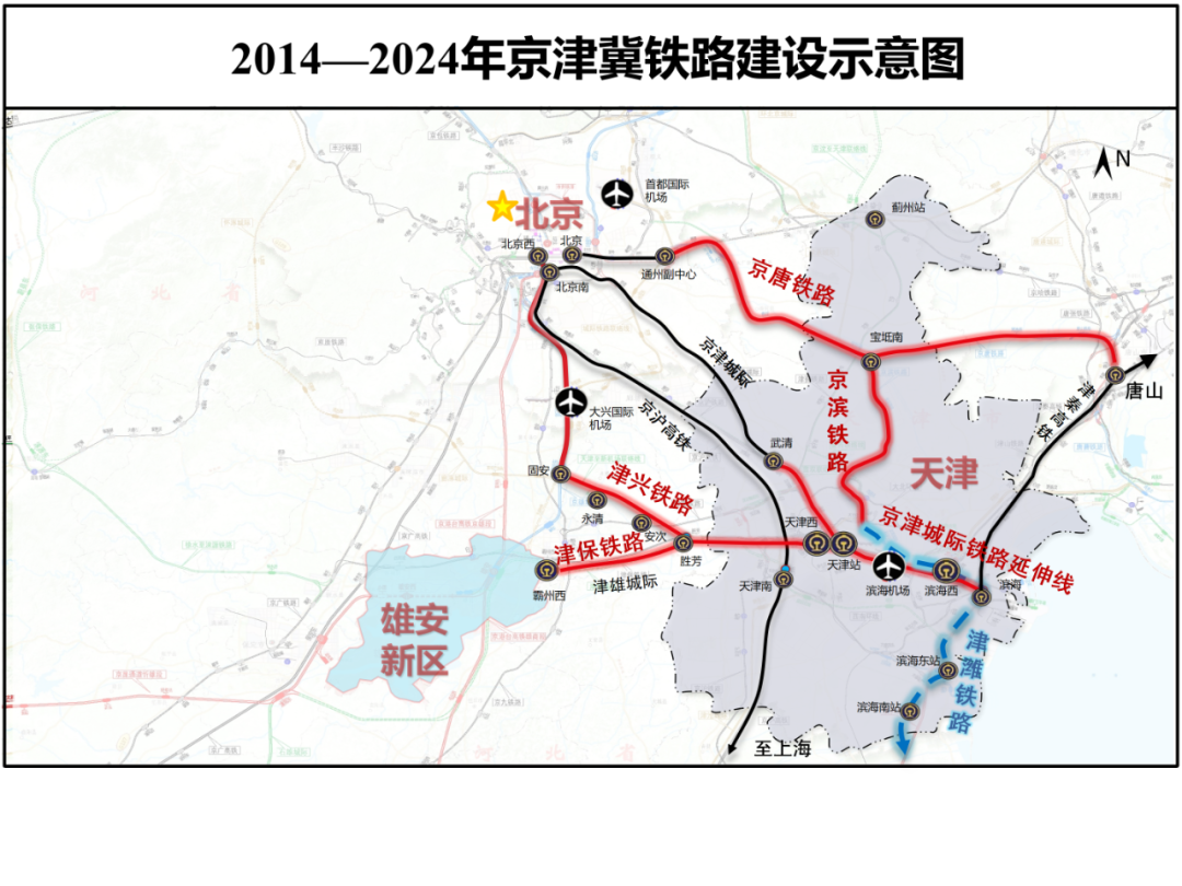 京津冀轨道上的京津冀看天津交通十年