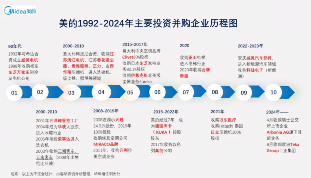 图源：容纳咨询