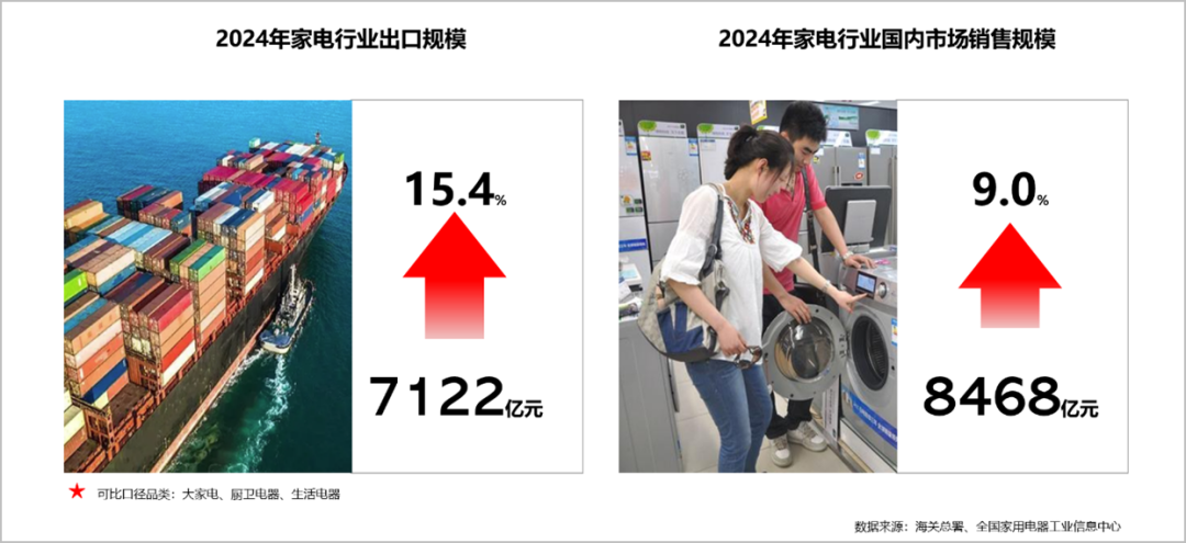 图源：《2024年中国家电行业年度报告》