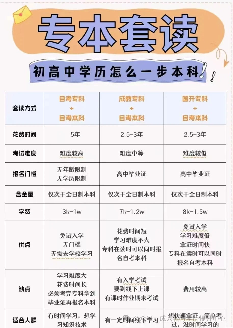 13485怎么报考自考大专和本科可以同时报考吗？附2025年新生报考完整流程步骤!_https://www.jmylbn.com_新闻资讯_第5张