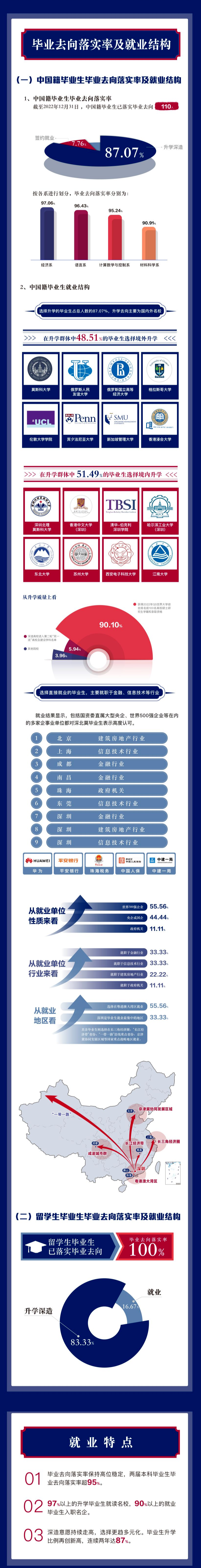 2024年深圳北理莫斯科大學(xué)錄取分?jǐn)?shù)線(2024各省份錄取分?jǐn)?shù)線及位次排名)_莫斯科理工大學(xué)錄取分?jǐn)?shù)線_莫斯科大學(xué)分?jǐn)?shù)