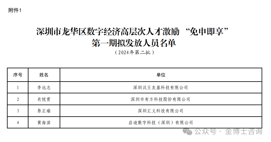 深圳市龍華區(qū)數(shù)字經(jīng)濟高層次人才激勵“免申即享”擬發(fā)放人員名單公示（2024年第二批）(圖1)