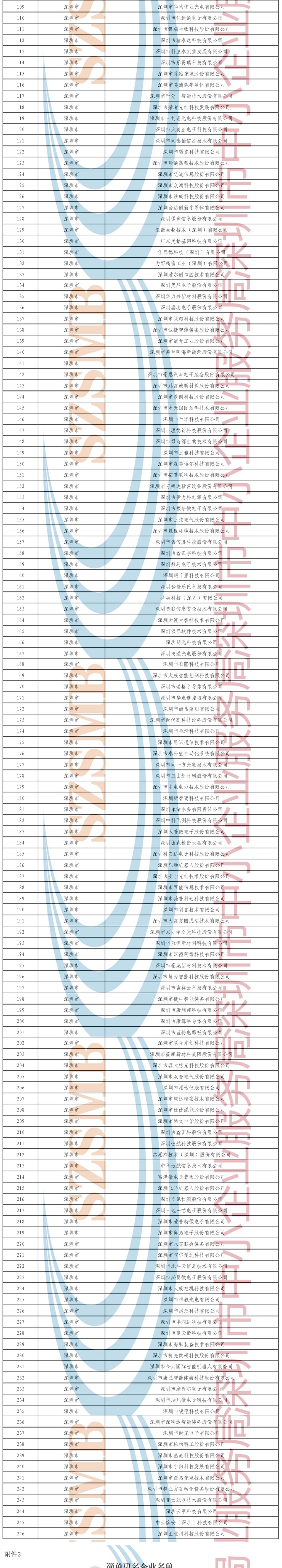 关于深圳市第七批专精特新“小巨人”企业和2025年专精特新“小巨人”复核通过企业名单的公示(图4)
