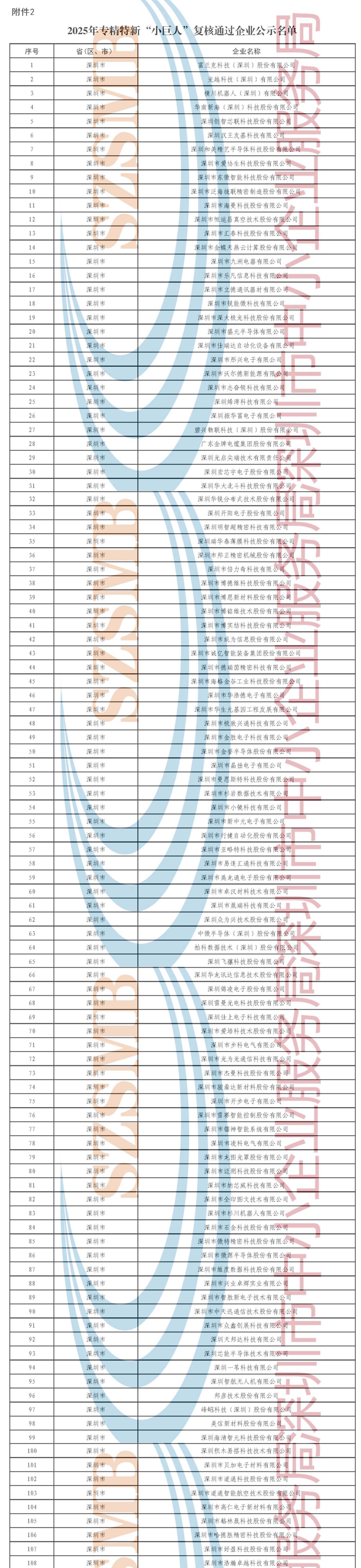 关于深圳市第七批专精特新“小巨人”企业和2025年专精特新“小巨人”复核通过企业名单的公示(图3)