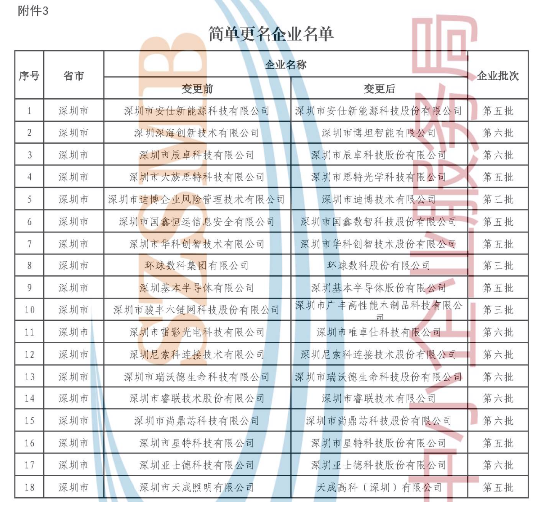 关于深圳市第七批专精特新“小巨人”企业和2025年专精特新“小巨人”复核通过企业名单的公示(图5)