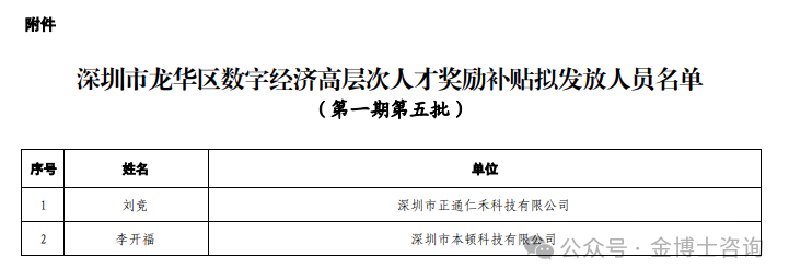 深圳市龍華區(qū)高層次人才、數字經濟人才、博士博士后研修津貼、育才獎勵擬發(fā)放人員名單公示(圖5)