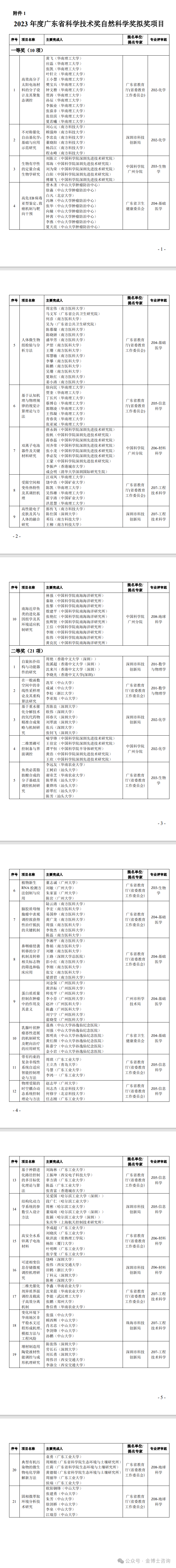 2023年度廣東省科學技術獎擬獎公示(圖1)