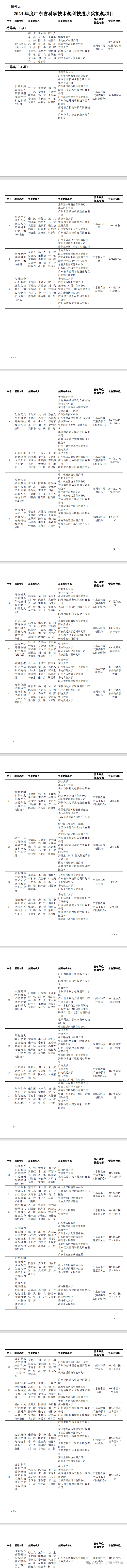 2023年度廣東省科學(xué)技術(shù)獎(jiǎng)擬獎(jiǎng)公示(圖3)