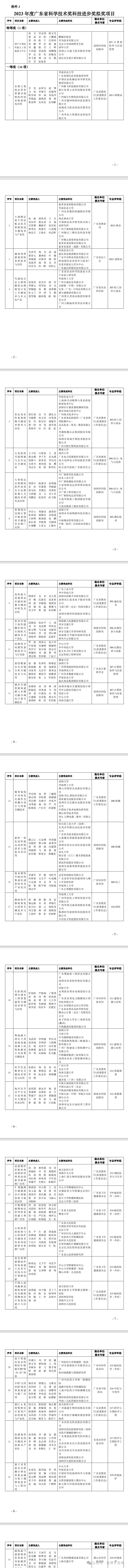 2023年度廣東省科學技術獎擬獎公示(圖3)