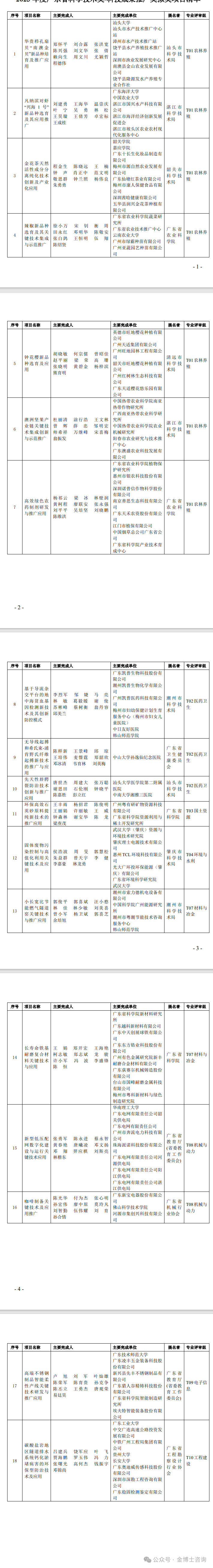 2023年度廣東省科學技術獎擬獎公示(圖5)