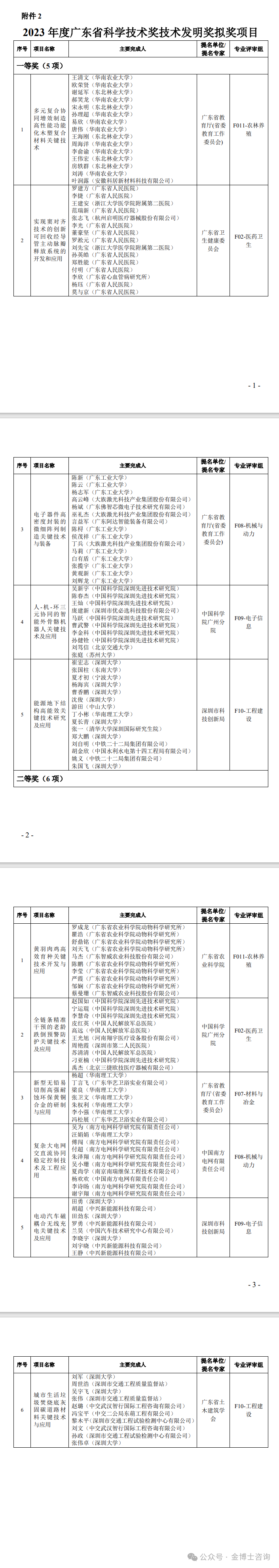 2023年度廣東省科學技術獎擬獎公示(圖2)