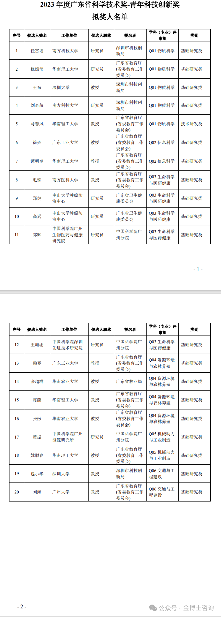 2023年度廣東省科學技術獎擬獎公示(圖4)