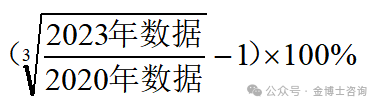 深圳市工业和信息化局关于征集优质企业充实我市瞪羚、独角兽企业培育库的通知(图1)