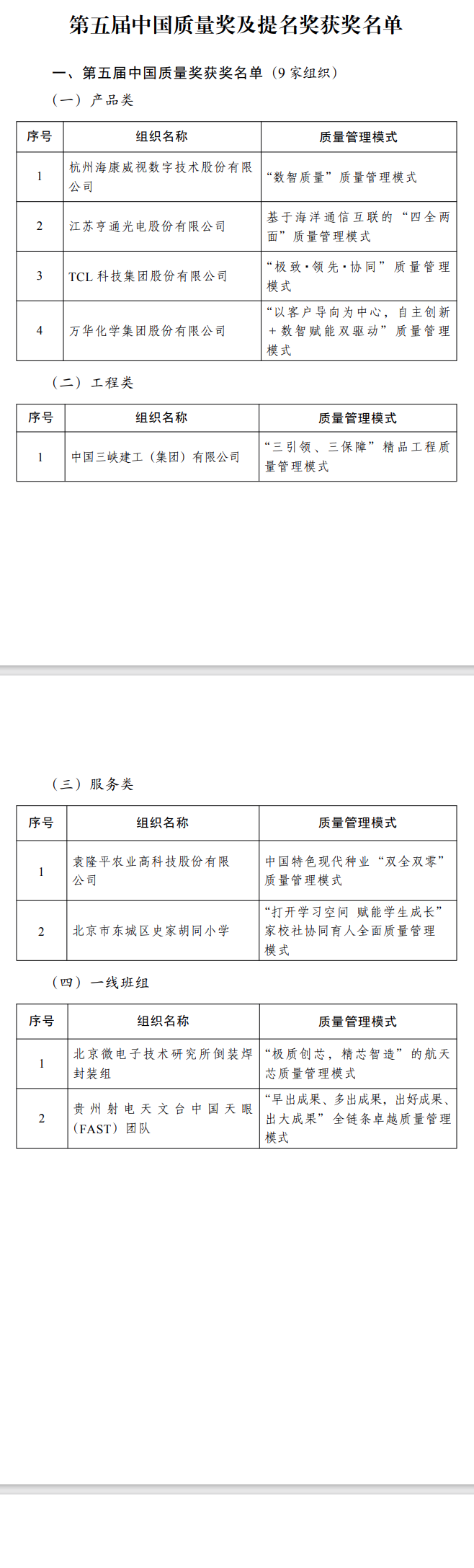 第五屆中國質(zhì)量獎及提名獎獲獎名單(圖2)