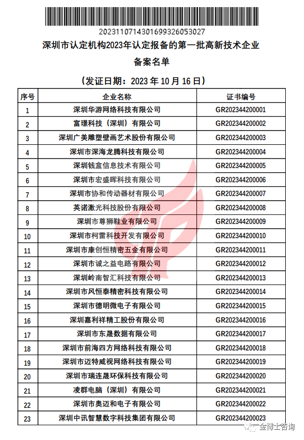 深圳市認(rèn)定機構(gòu)2023年認(rèn)定報備的第一批高新技術(shù)企業(yè)備案名單(圖1)