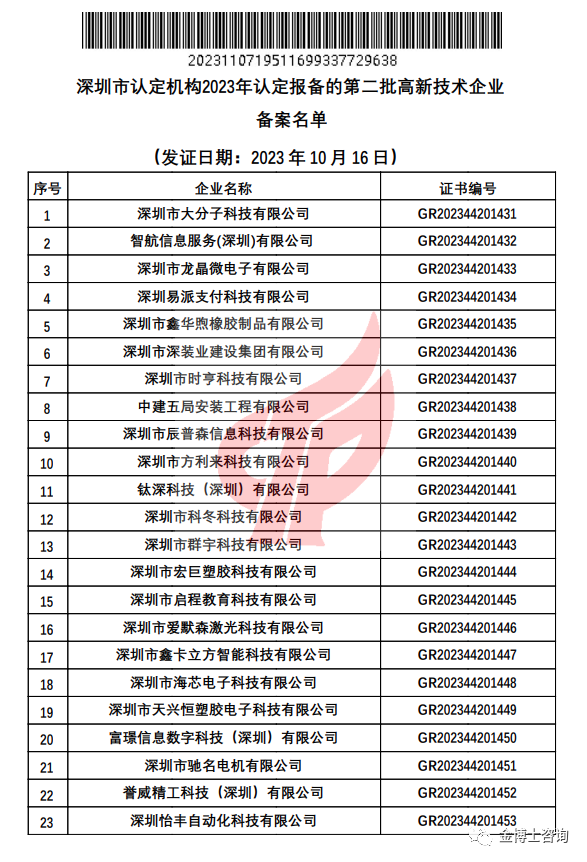深圳市认定机构2023年认定报备的第二批高新技术企业备案名单(图1)