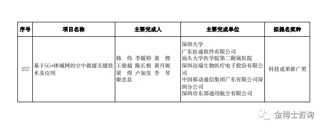 2023年度广东省科学技术奖深圳市科技创新委员会拟提名项目名单(图10)