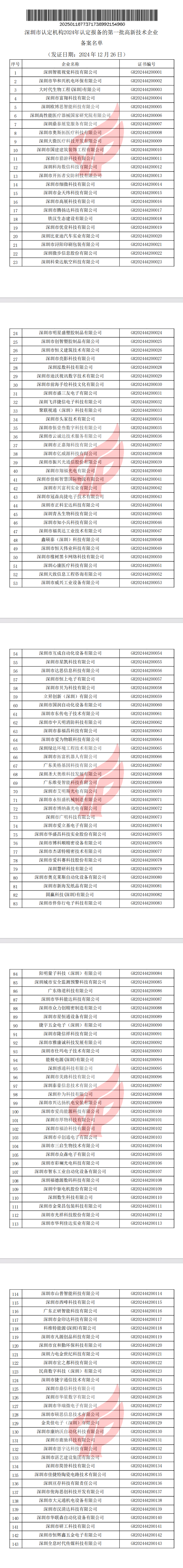 深圳市認(rèn)定機(jī)構(gòu)2024年認(rèn)定報備的第一批高新技術(shù)企業(yè)備案名單（少了502家）(圖1)