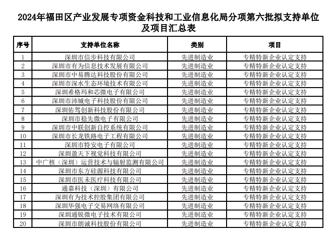 福田区2023、2024年专精特新企业补贴名单公示(图2)