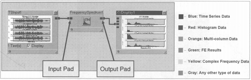 ANSYS nCode DesignLife(Standalone)基本功能布局的图4