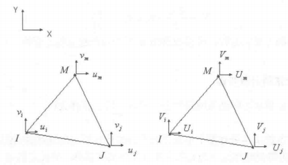 Nastran 有限元法的计算步骤的图8