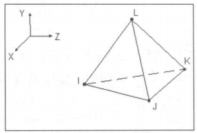 Nastran 有限元法的计算步骤的图4