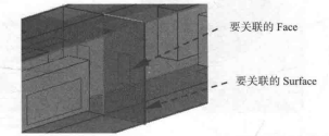 CFD-3D结构中的内部2D几何边界案例的图11