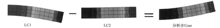 ABAQUS 后处理的二次开发的图7