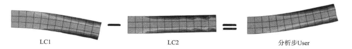ABAQUS 后处理的二次开发的图6