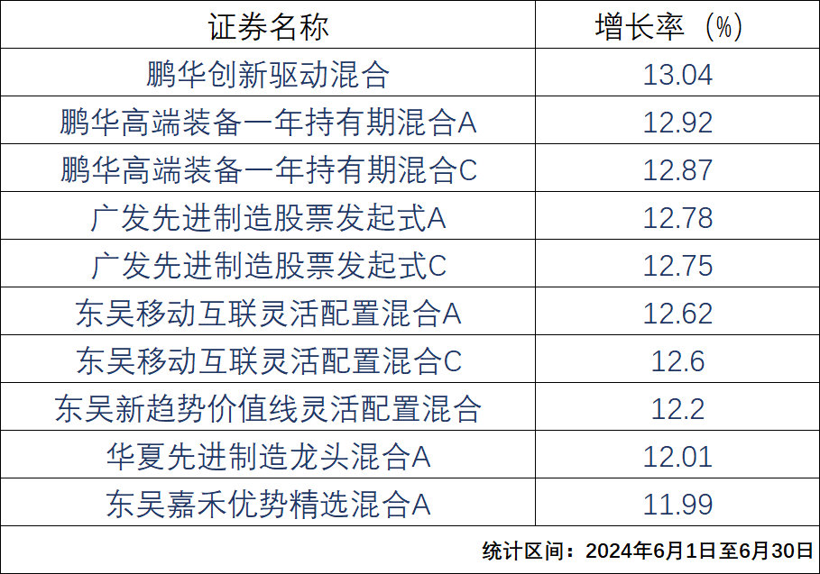 2024年06月26日 基金和股票的区别