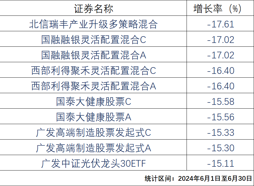 2024年06月26日 基金和股票的区别