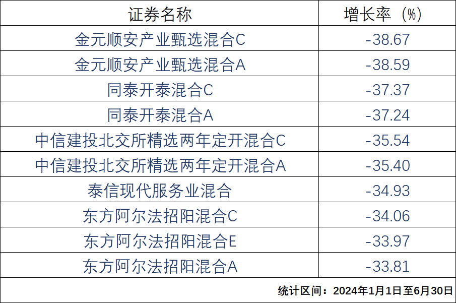 2024年06月26日 基金和股票的区别