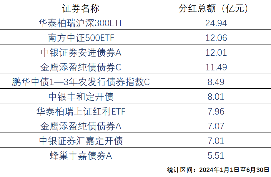 2024年06月26日 基金和股票的区别