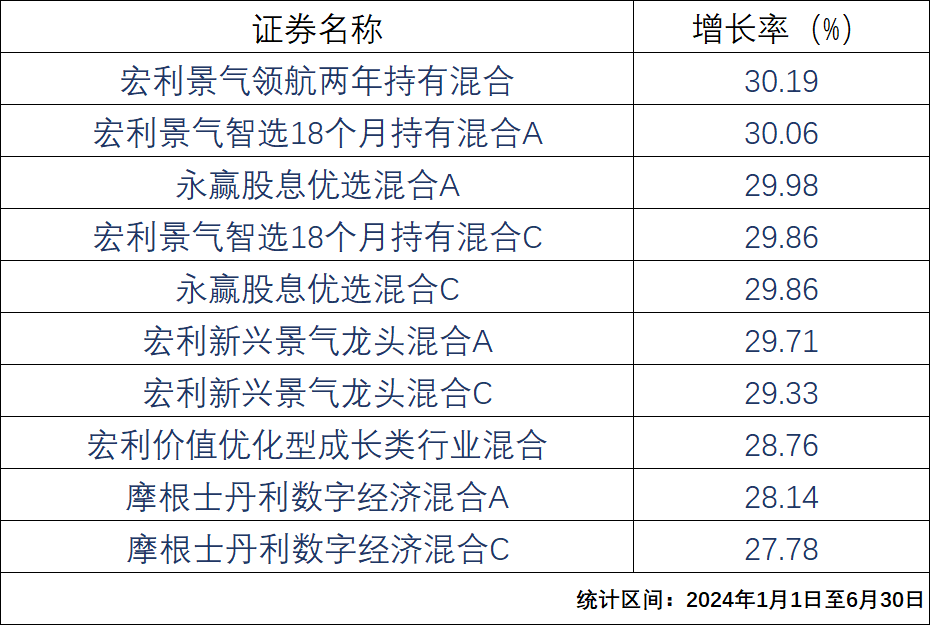 2024年06月26日 基金和股票的区别