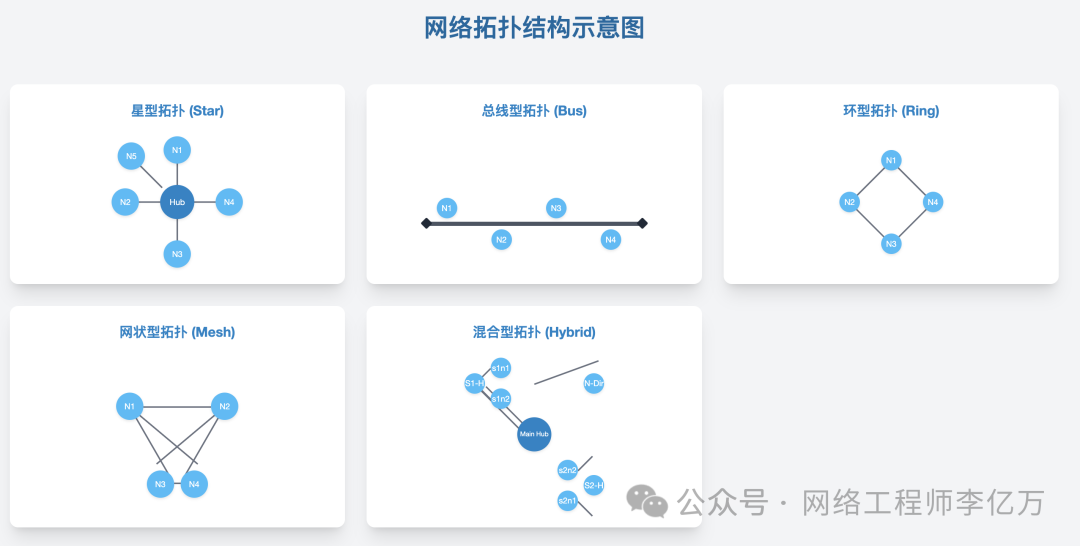 刚开始学网络技术，毫无头绪？看我这篇零基础网络技术学习指南：从入门到精通