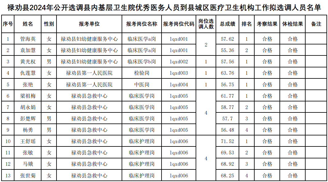 健康禄劝