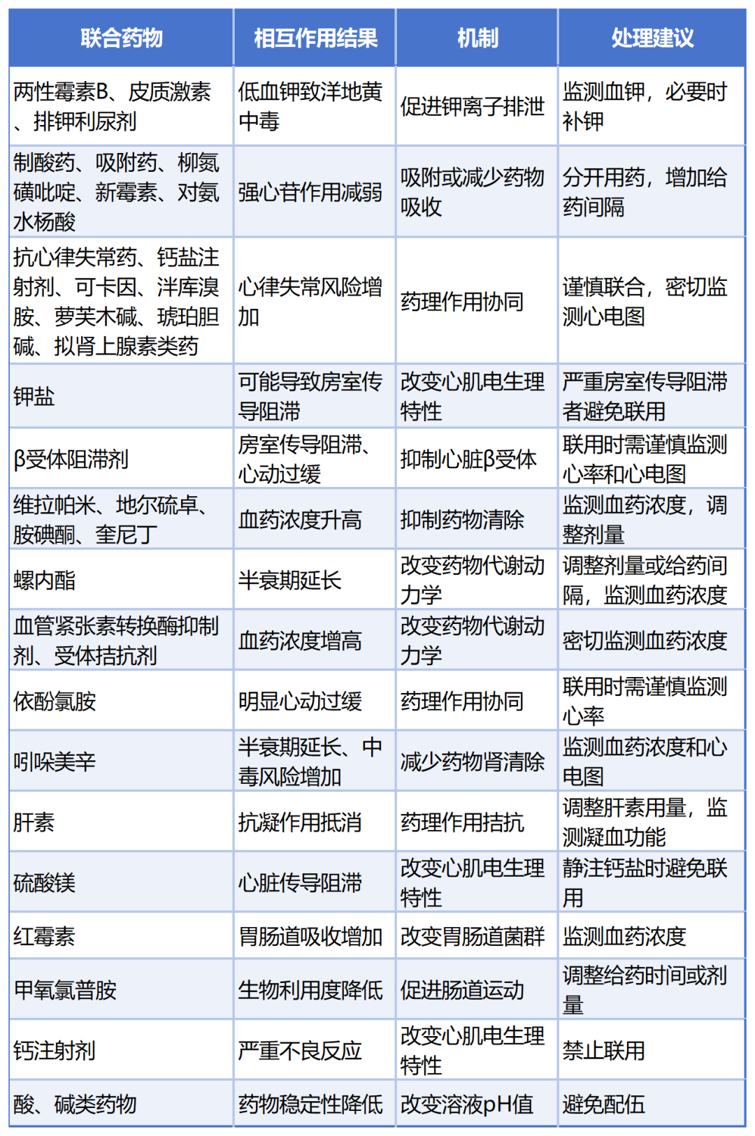 西地兰0.4mg静推后患者死亡！多名医生被立案处理！用药细节请收藏