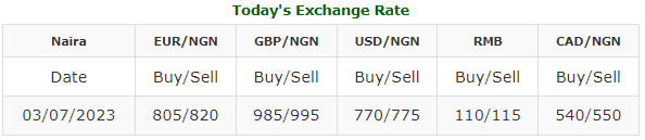 美元历史汇率_尼日利亚外汇储备2020_尼日利亚外汇短缺