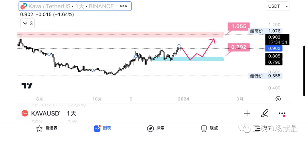 山寨币的崛起：比特币主导地位下降的预测激增