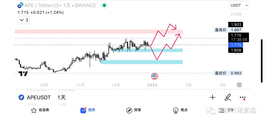 山寨币的崛起：比特币主导地位下降的预测激增